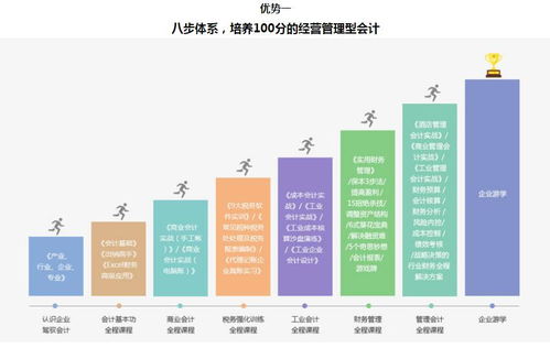 恒企會計獵才計劃主管培訓