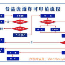 專業會計服務 北京佳佳會計服務有限責任公司的核心供應